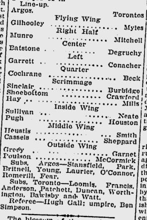 1920 Argso vs. Torontos